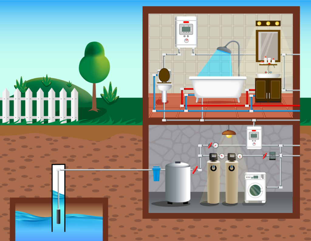illustration of well water filtration system