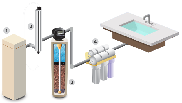 whole home water filtration diagram